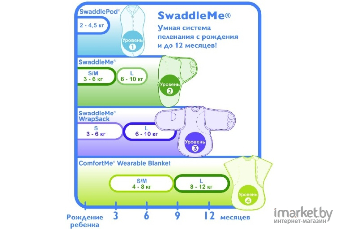 Конверт детский Summer Infant SwaddleMe Organic S/M 2 шт зеленый/яблоки