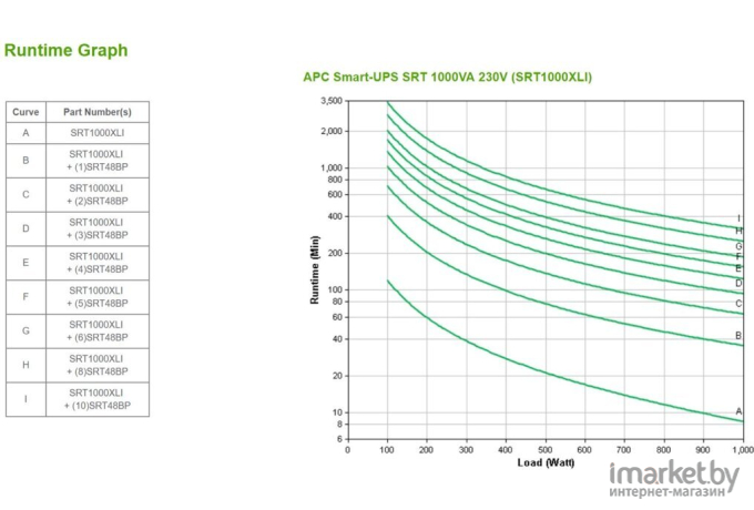 Источник бесперебойного питания APC Smart-UPS SRT 1.0кВт/1.0кВА [SRT1000XLI]