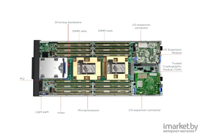 Сервер Lenovo ThinkSystem SN550 (7X16S9FS00)