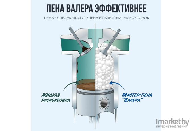 Раскоксовка двигателя пенная ВМПАВТО ВАЛЕРА (8507)